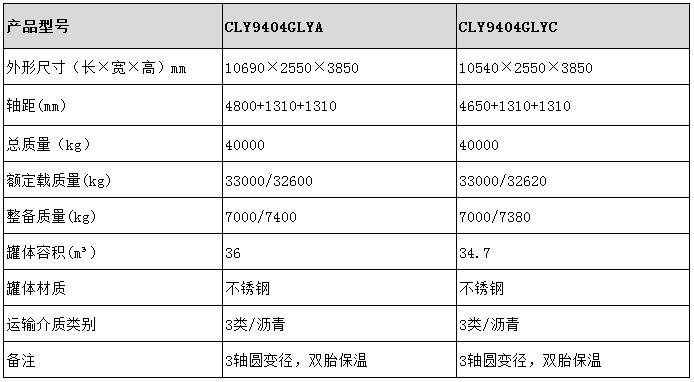 瀝青運(yùn)輸半掛車(chē)型號(hào)參數(shù)表圖